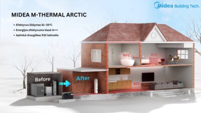 Midea M-THERMAL ARCTIC Namas