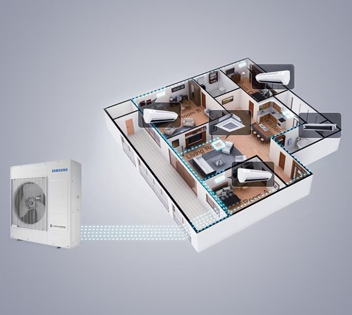Samsung multi-split sistema