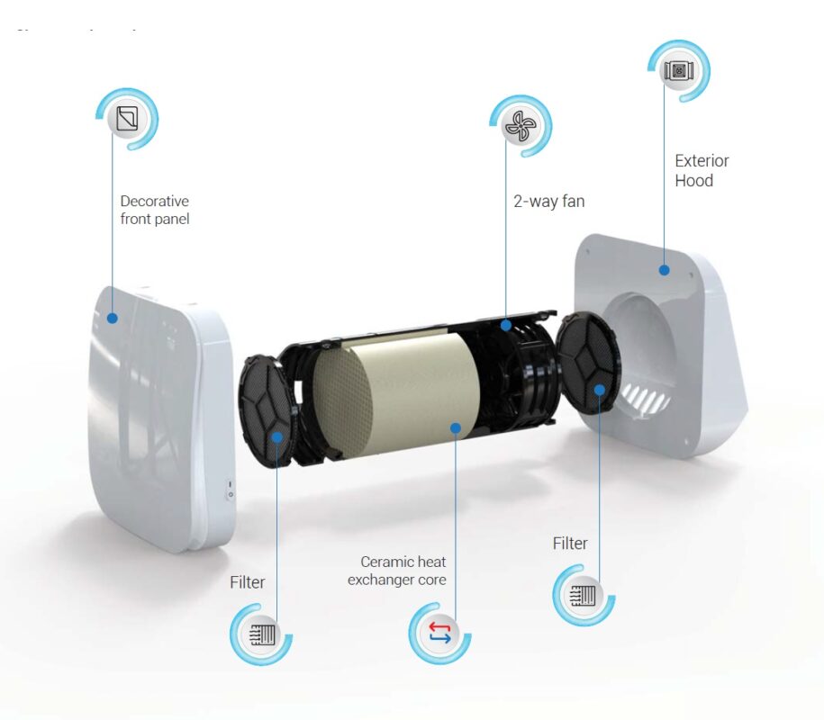 Sieninis mini ekuperatorius